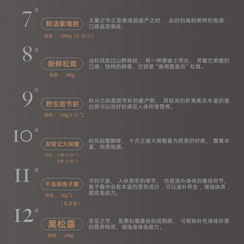 吉时鲜「二十四节礼托管劵」全年4次高端宅配