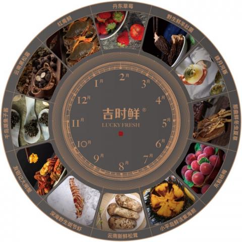 吉时鲜「二十四节礼托管劵」全年4次高端宅配